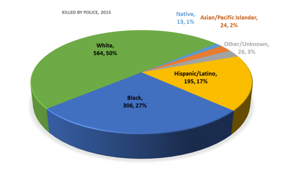 Police Deaths In America